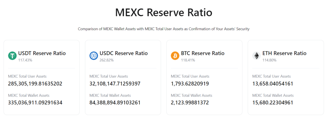 MEXC Review 2024 Features Fees Security More