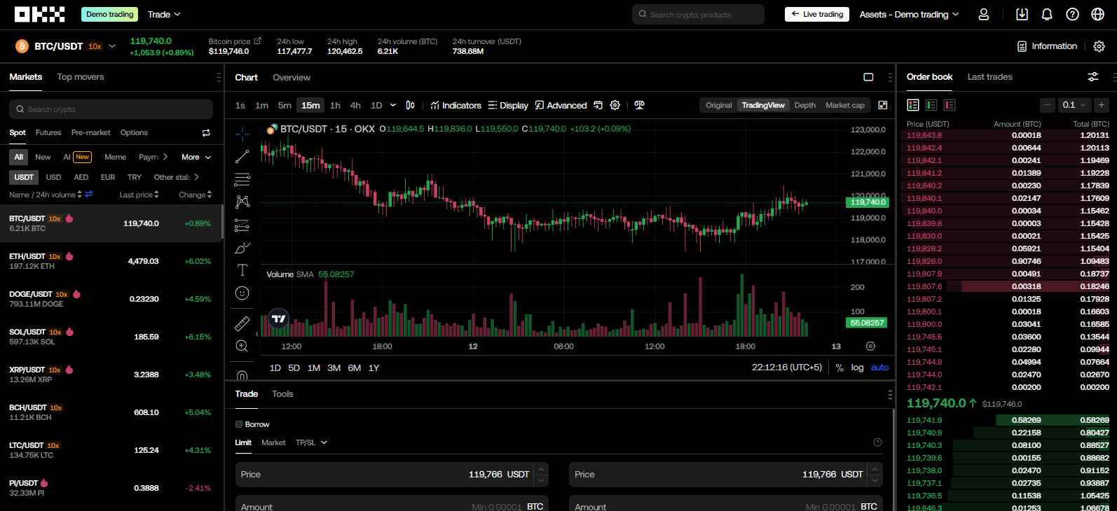 OKX Demo Trading