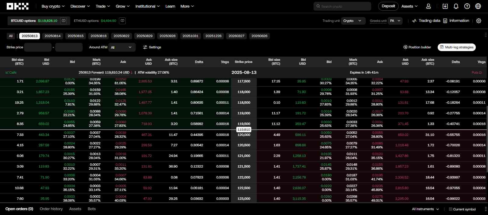 OKX Options Trading