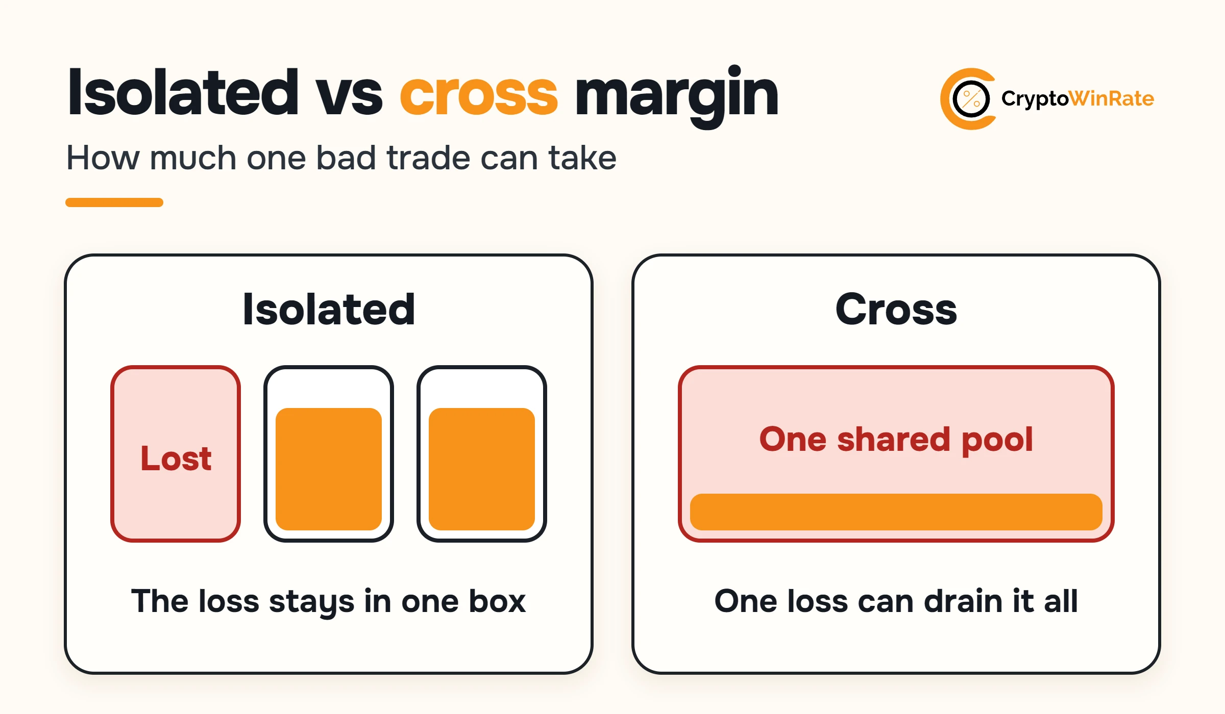 Left, three separate boxes with only one emptied by a loss. Right, one shared pool drained by a single loss.