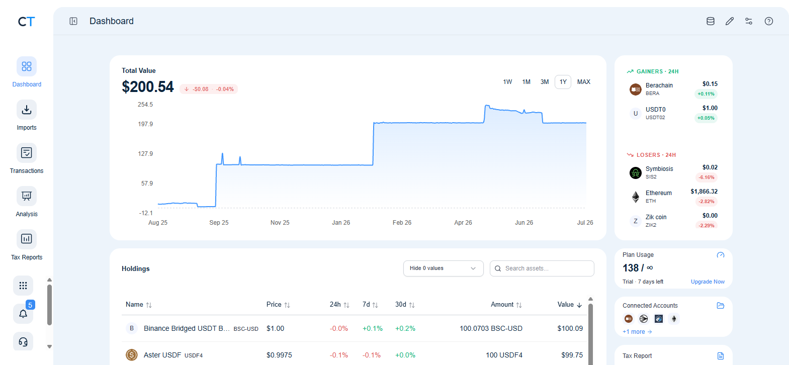 Cointracking dashboard