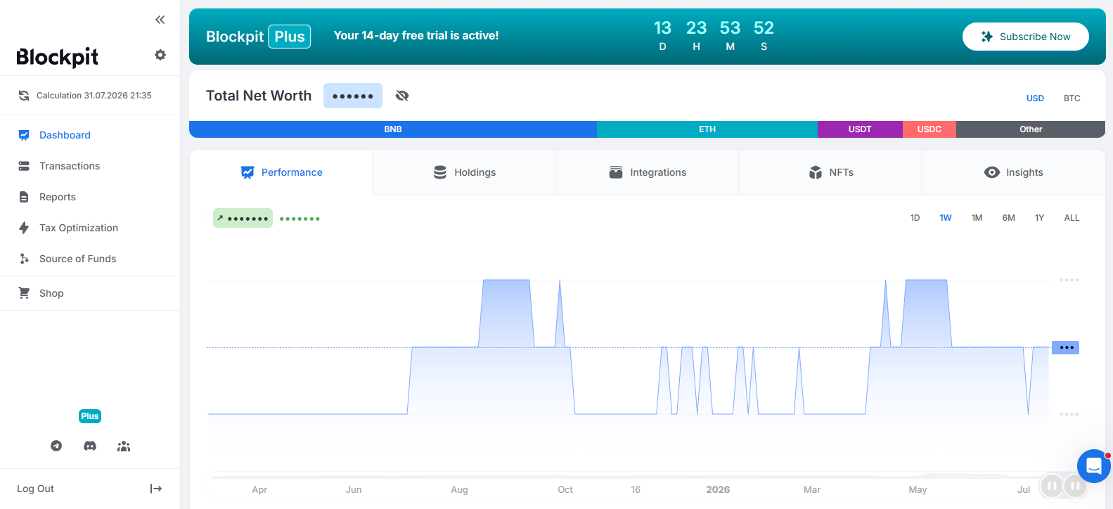blockpit dashboard