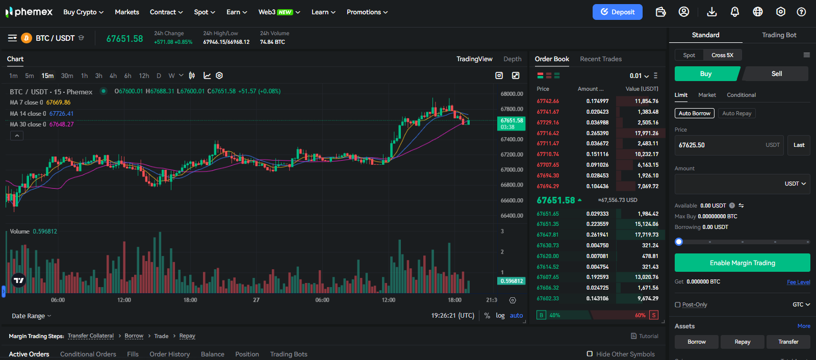 Phemex Margins