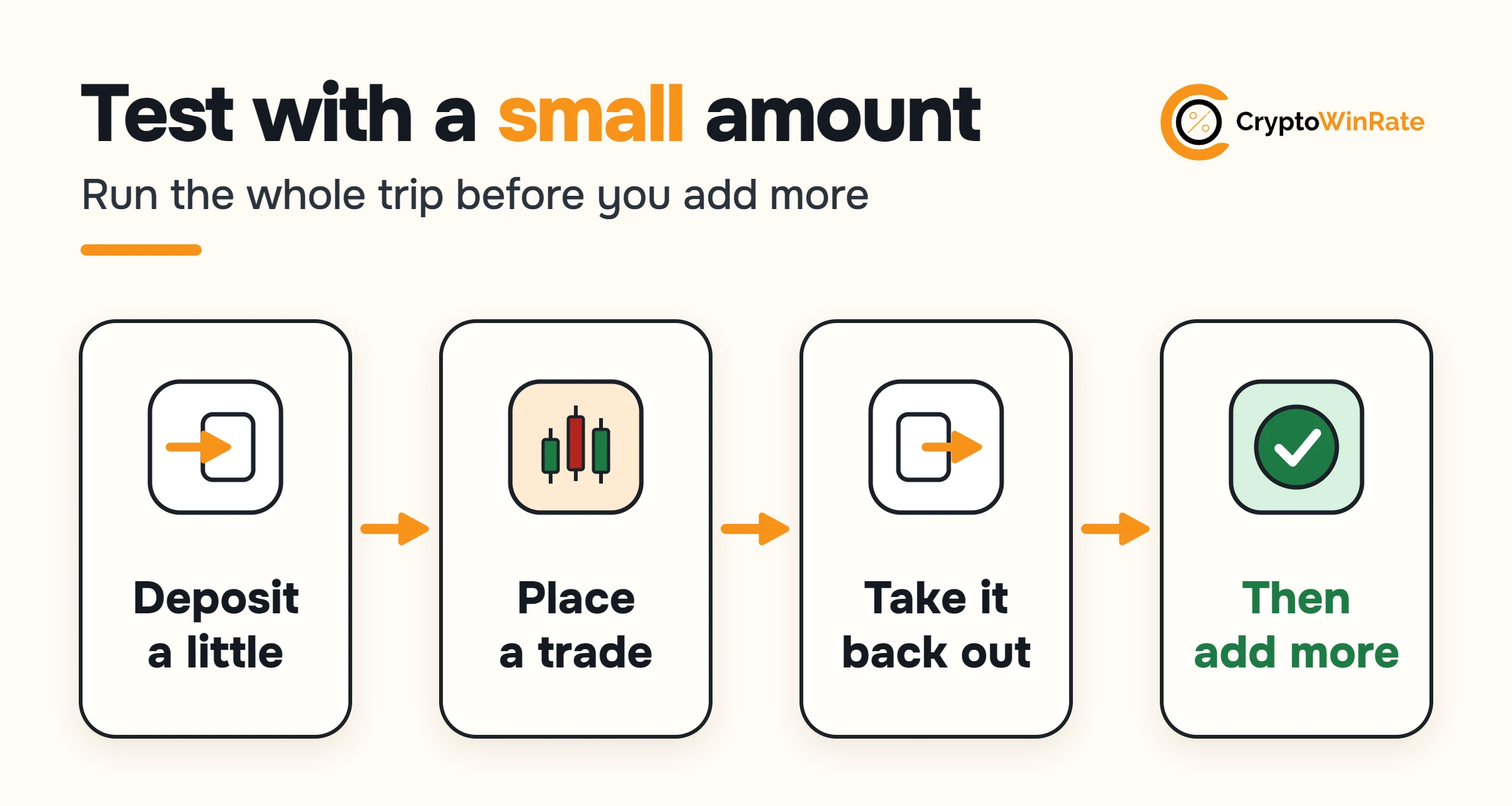 Four steps: deposit a little, place a trade, take it back out, then add more.