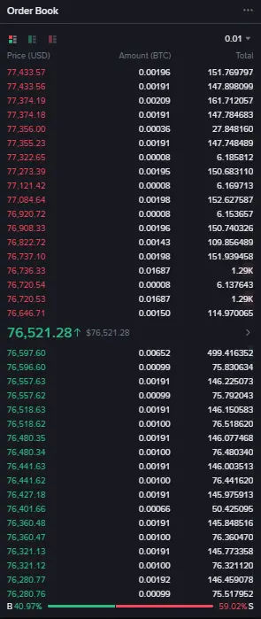 BTCUSDT Binance orderbook