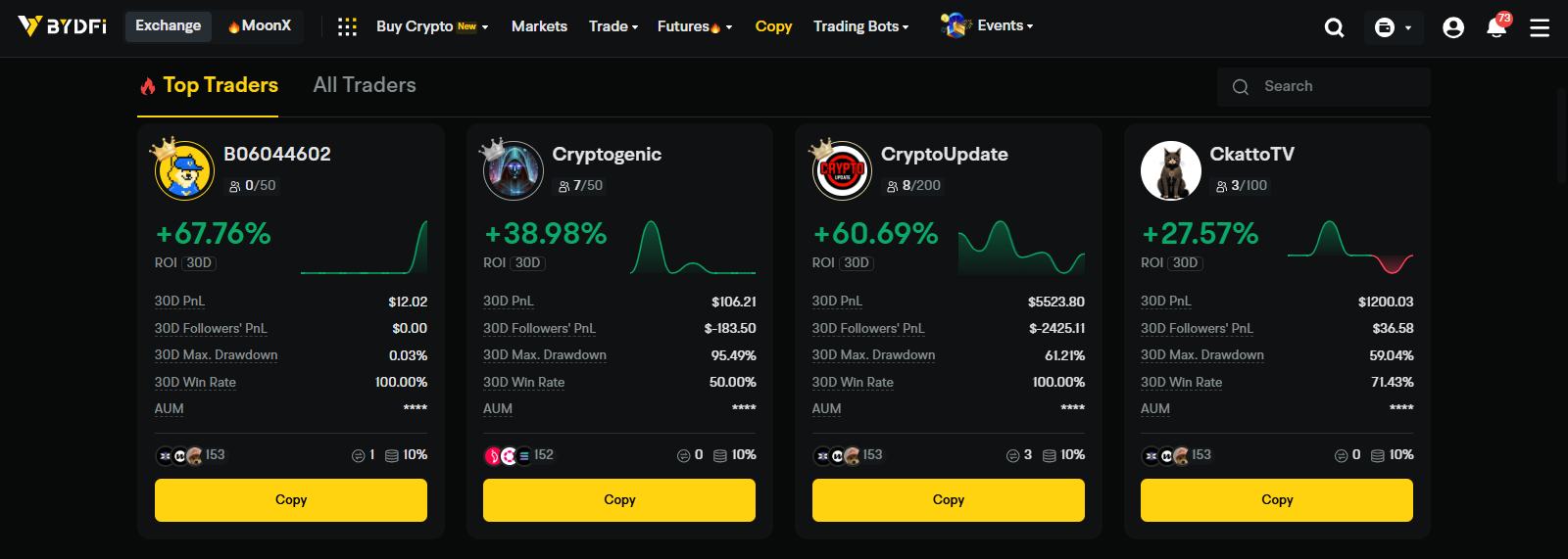 BYDFi Copy Trading