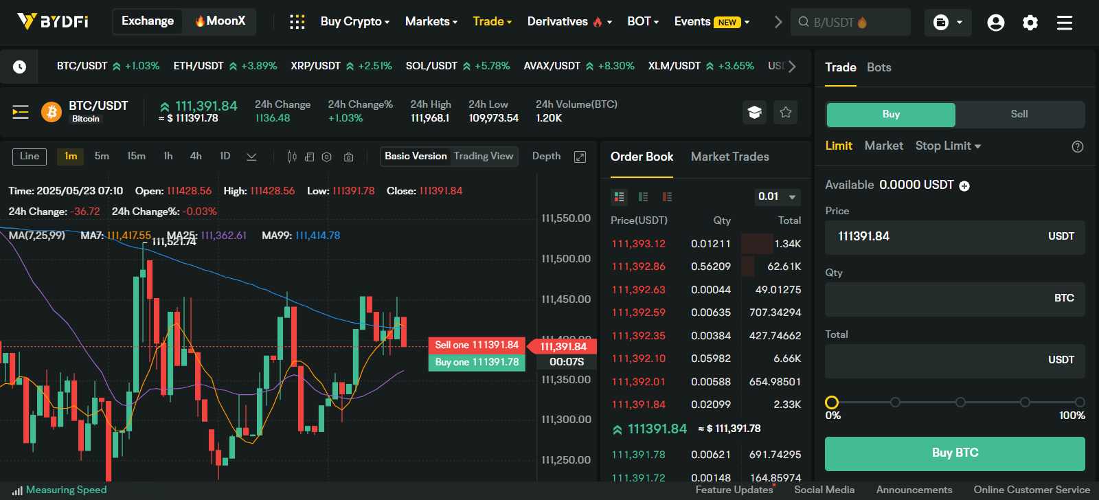 BYDFi Spot Trading interface