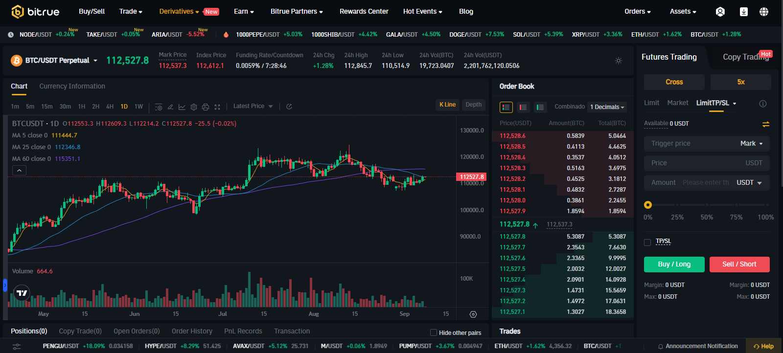 Bitrue Spot Trading