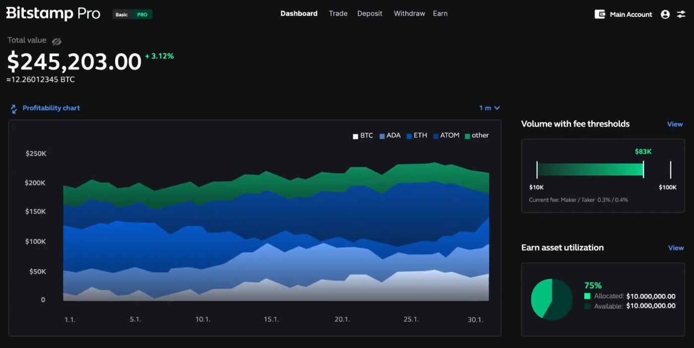 Bitstamp Pro