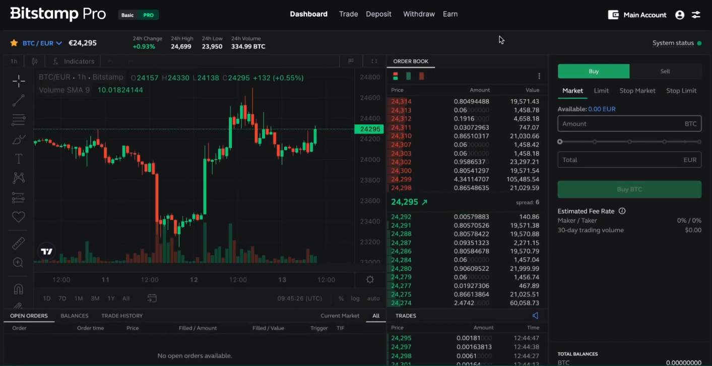 Bitstamp Trading