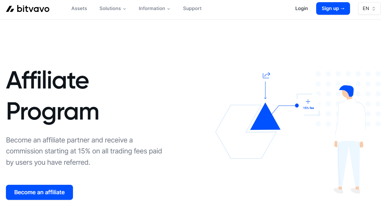 Bitvavo Affiliate program