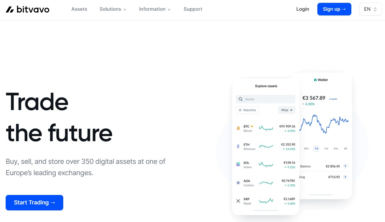 Bitvavo Homepage
