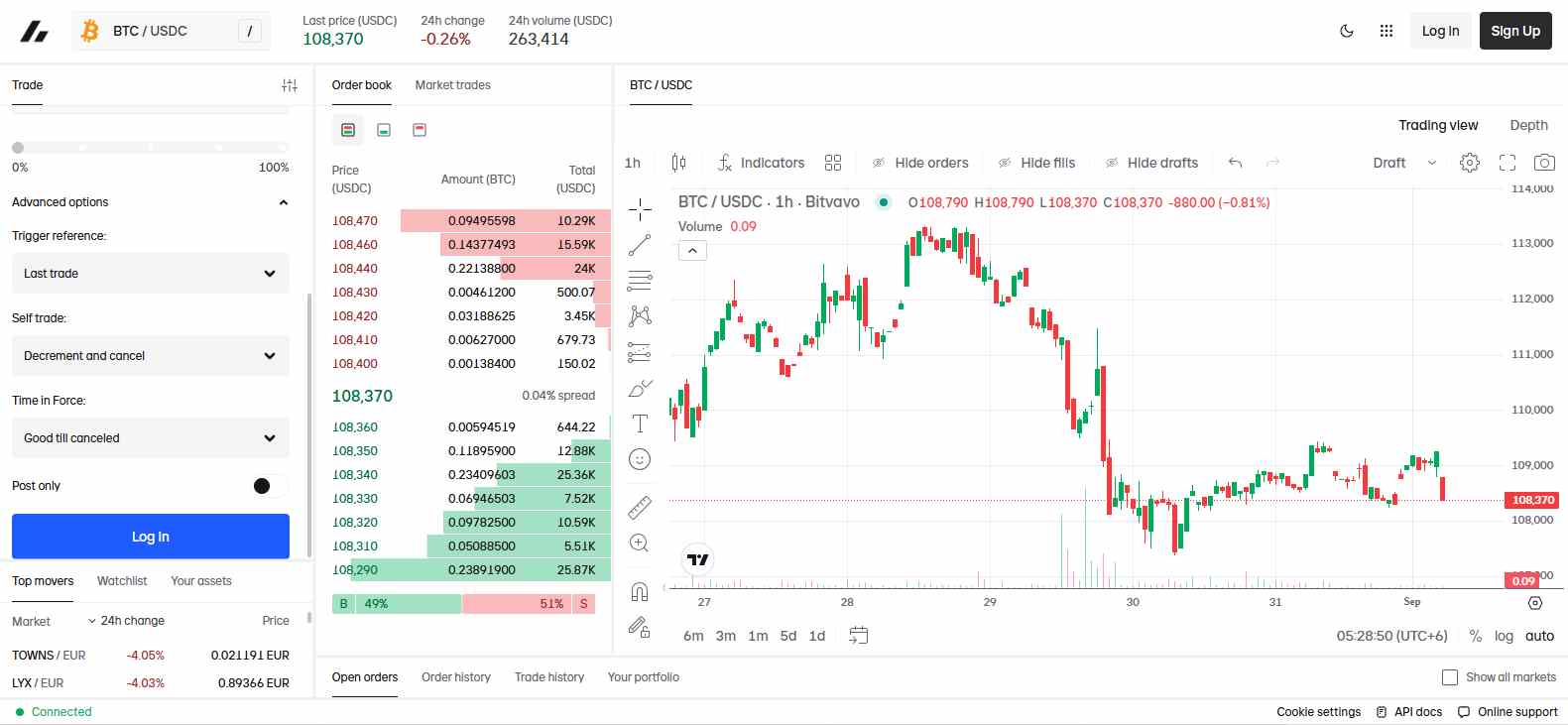 Bitvavo Spot Trading