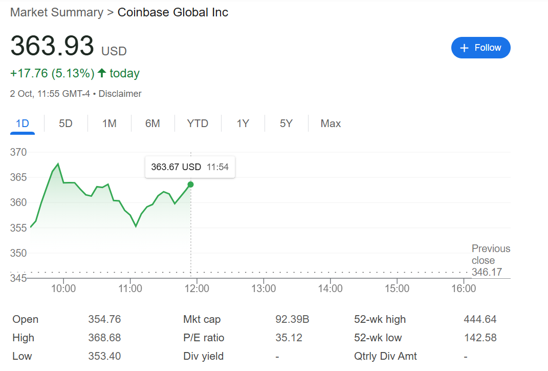 Coinbase Market Analysis