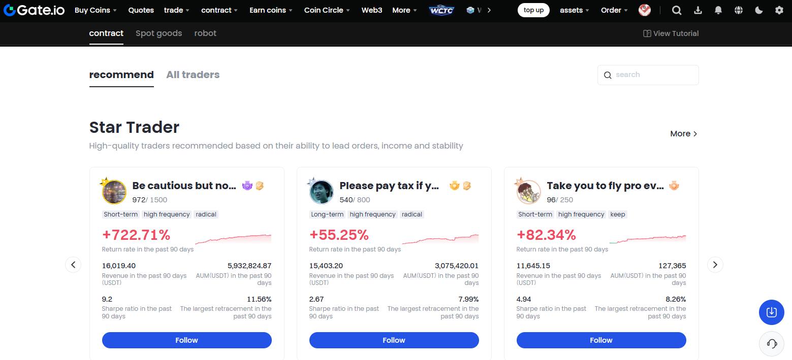Gate.io Copy trading