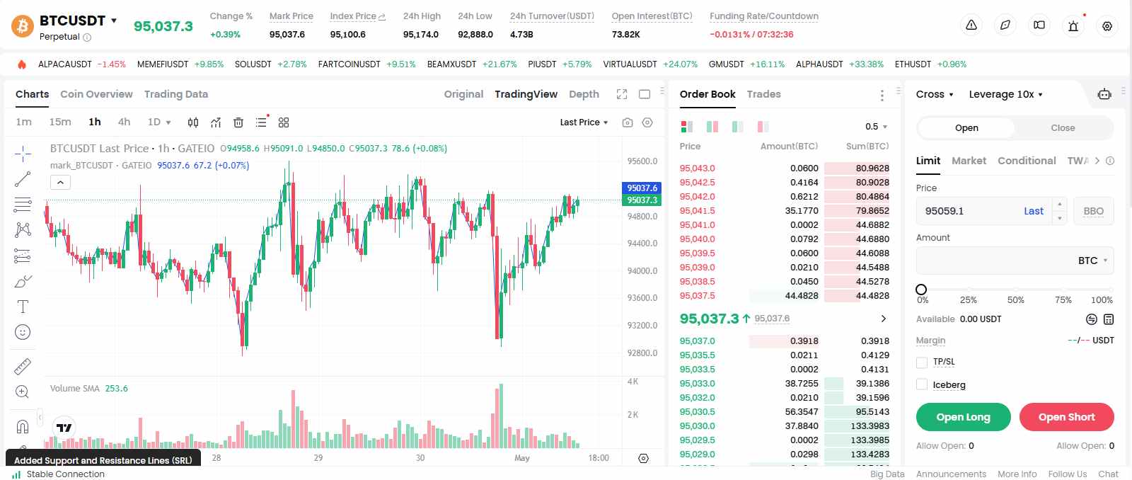 Gate.io Futures Trading Interface