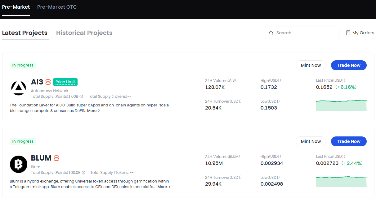 Gate.io Pre-Markets