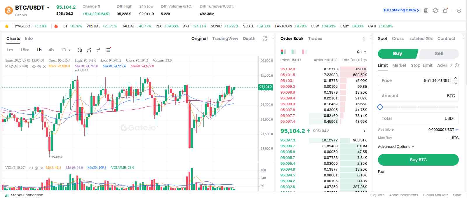 Gate.io Spot Trading Interface
