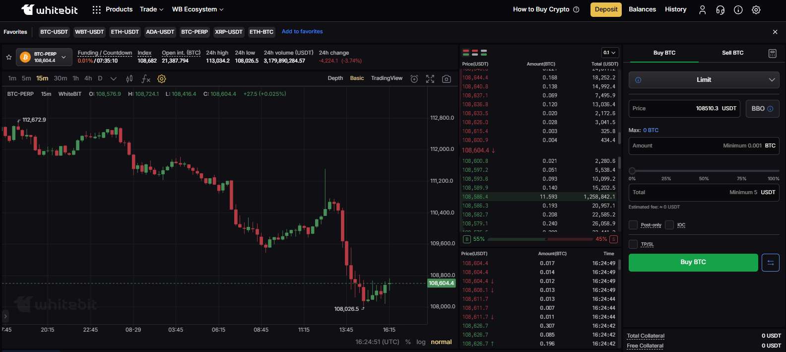 WhiteBIT Futures Trading
