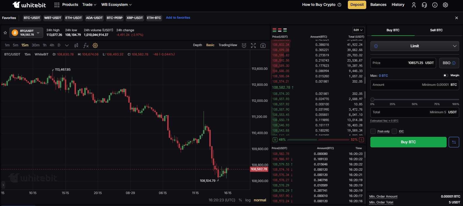 WhiteBIT Spot Trading