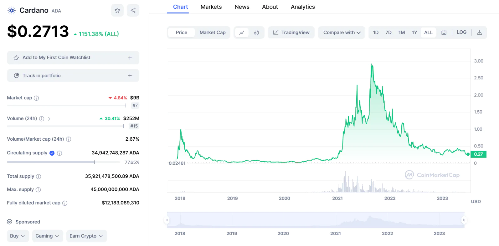 What is Charles Hoskinson’s net worth?