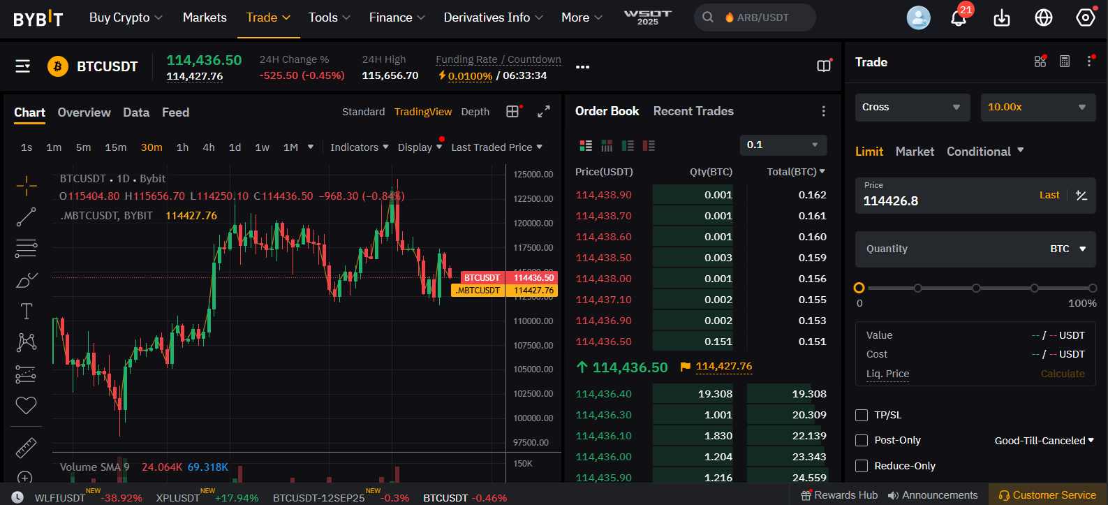 Bybit Futures Trading