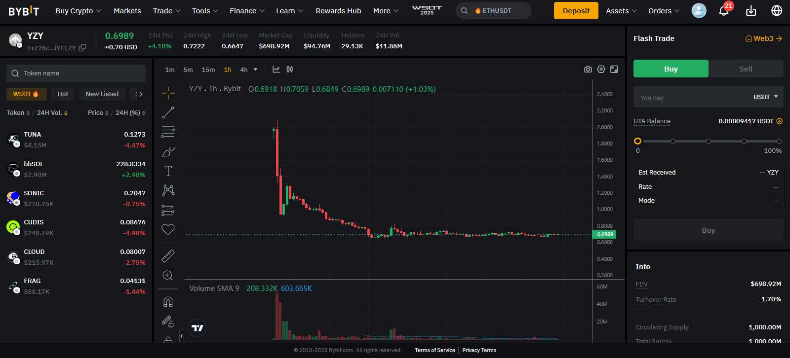 Bybit on-chain trading