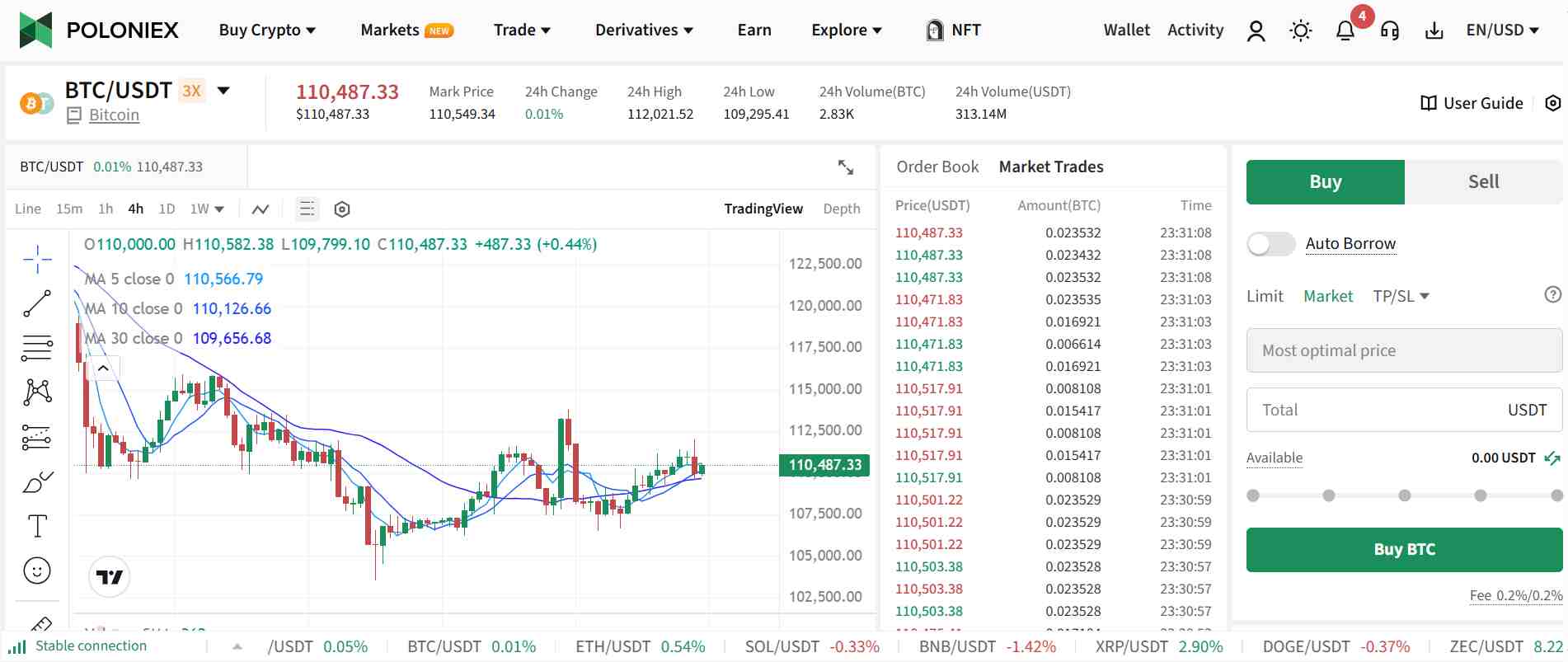 Poloniex Spot interface