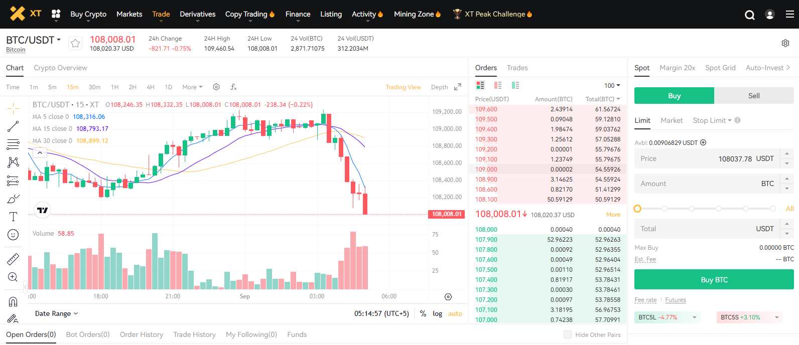 XT Derivatives Trading