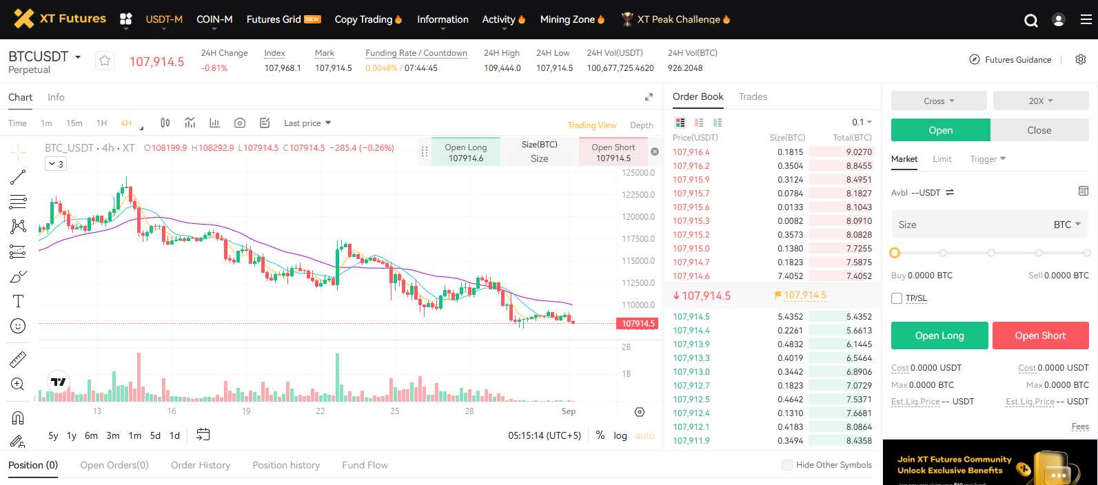 XT Spot Trading