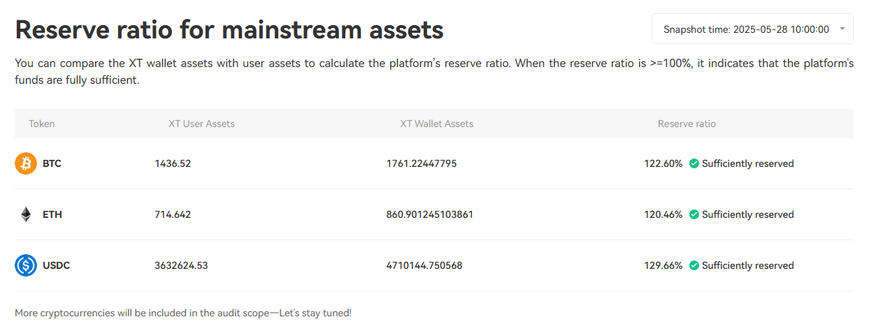 XT.com Proof of Reserves