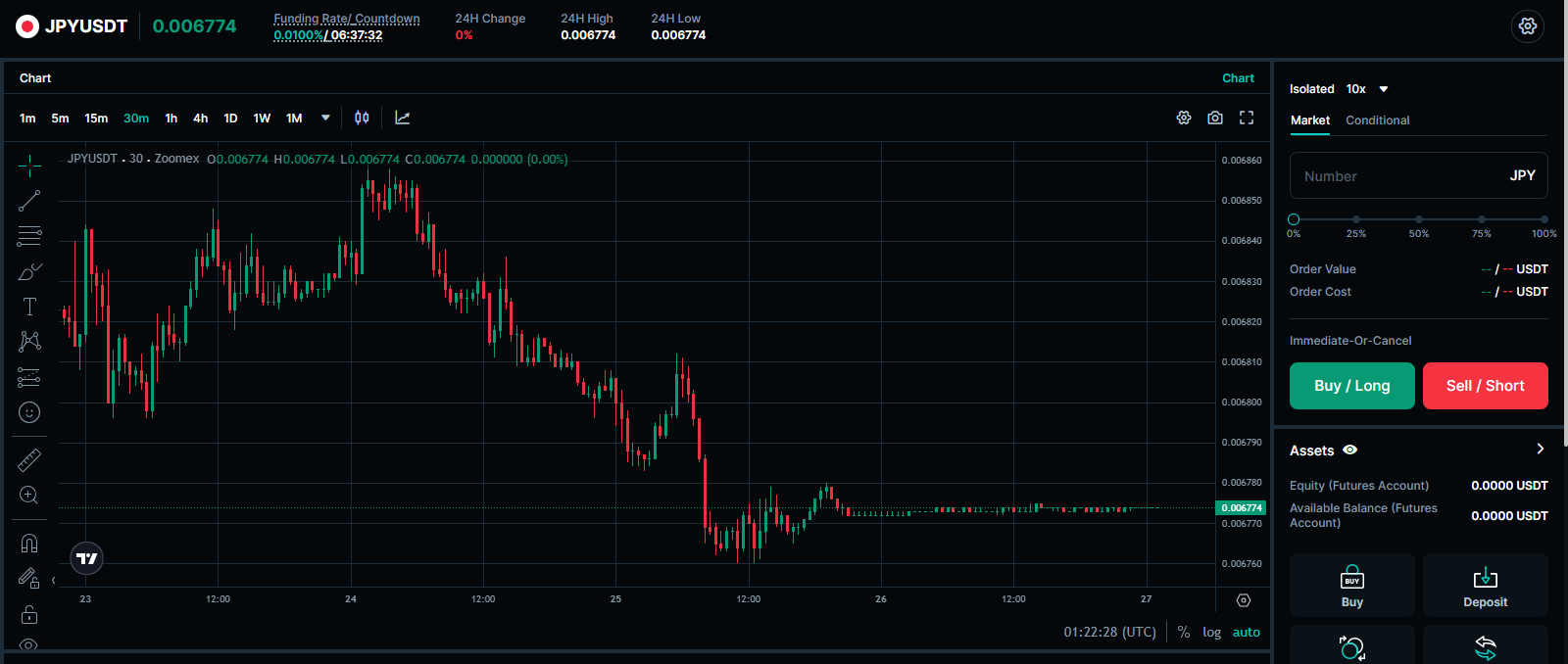 Zoomex Forex Trading