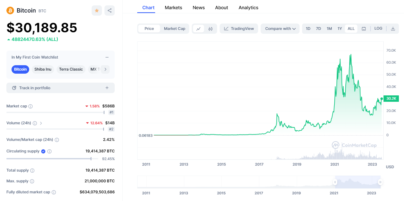 Max Keiser Net Worth 2023