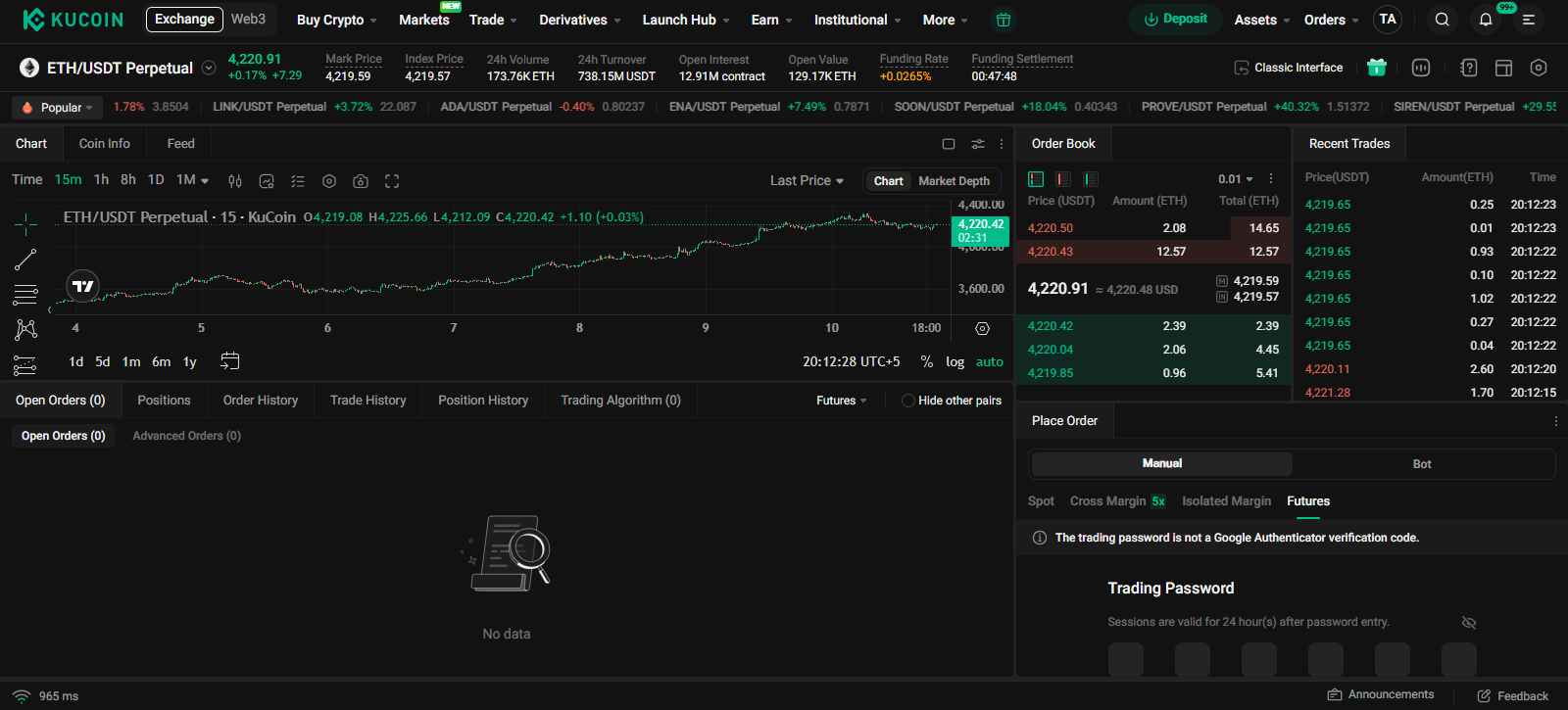 KuCoin Derivatives Trading
