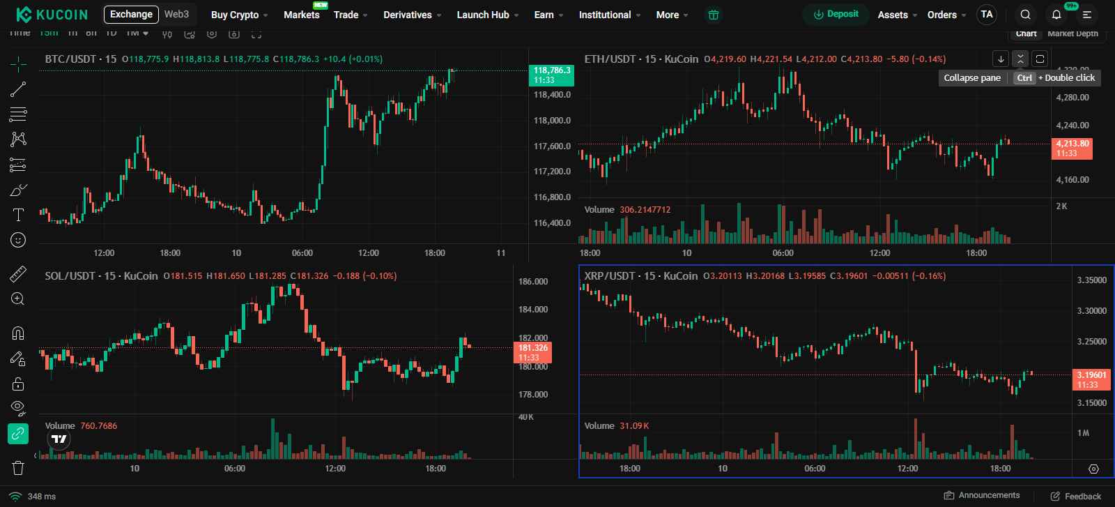 KuCoin Trading Experience