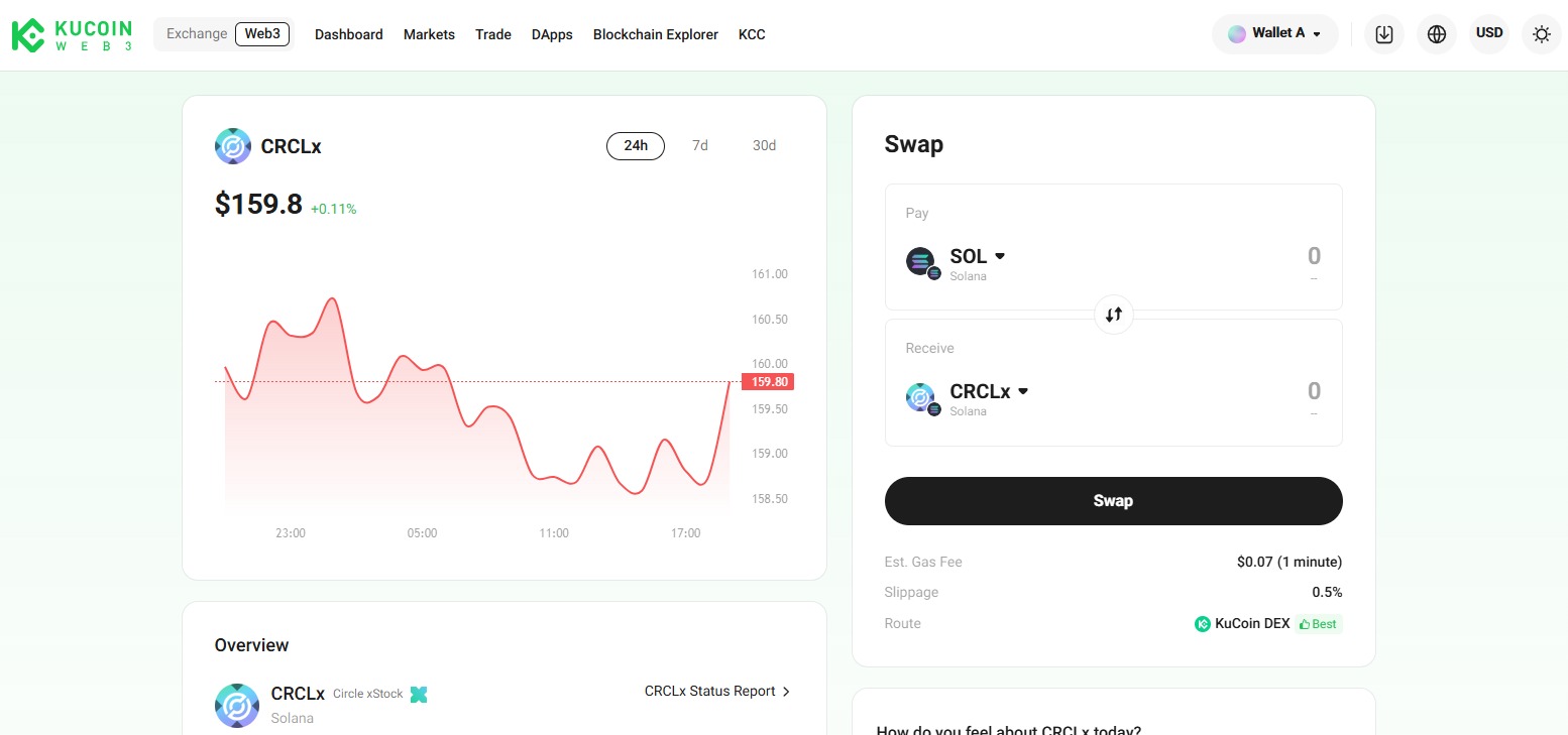 KuCoin xStocks Trading