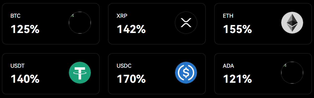 BTCC Proof of Reserves