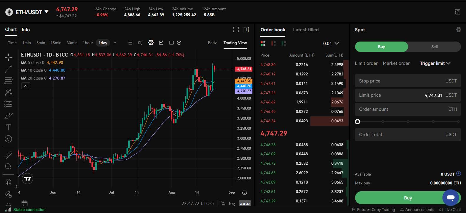 BTCC Spot Trading