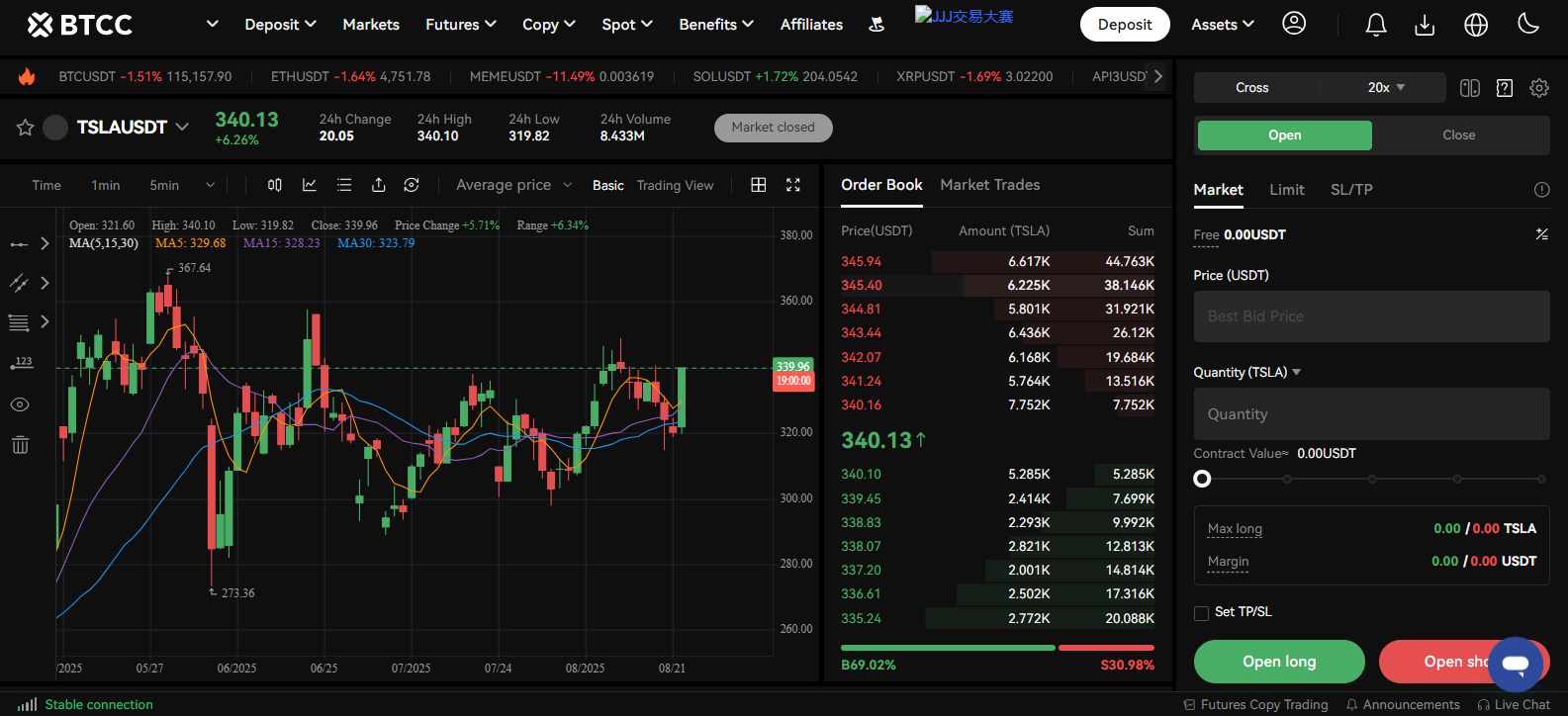 BTCC Tokenized Trading
