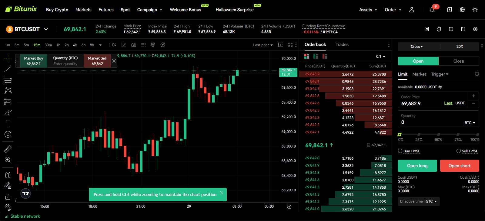 Bitunix Futures Trading