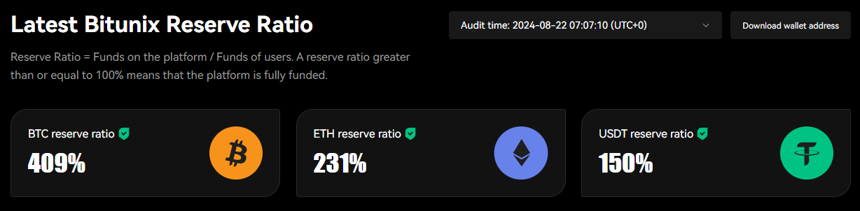Bitunix Proof of Reserves