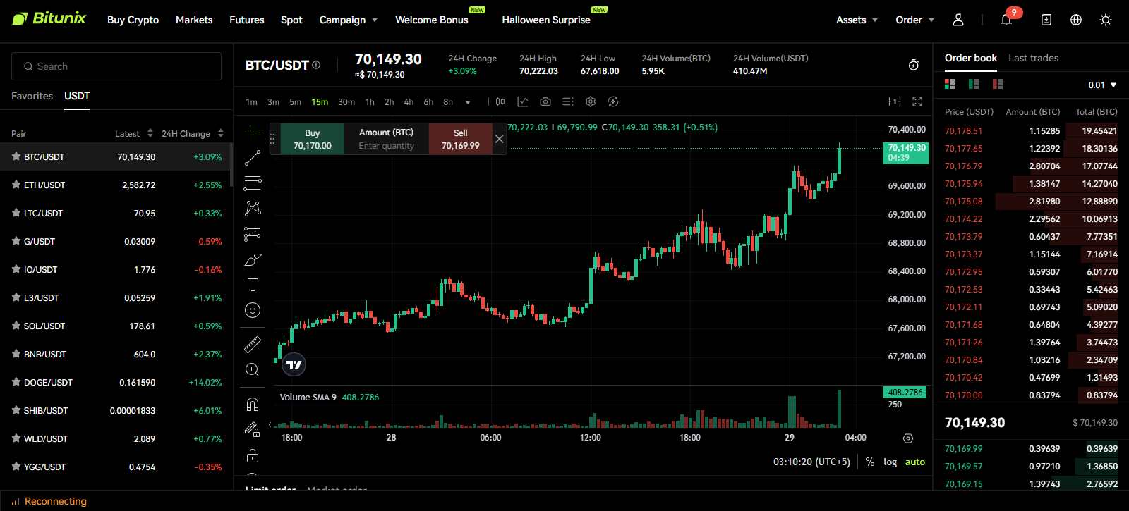 Bitunix Spot Trading