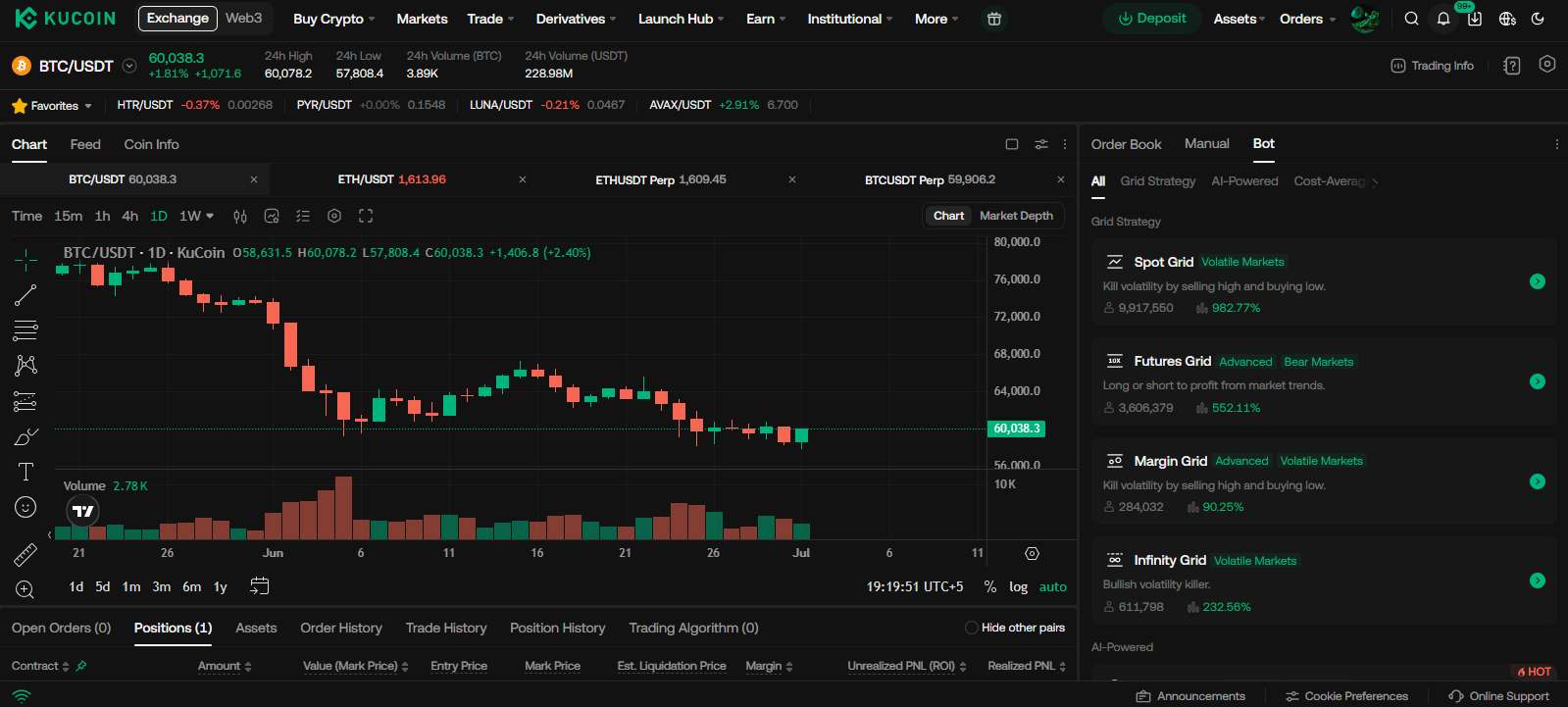KuCoin trading bots
