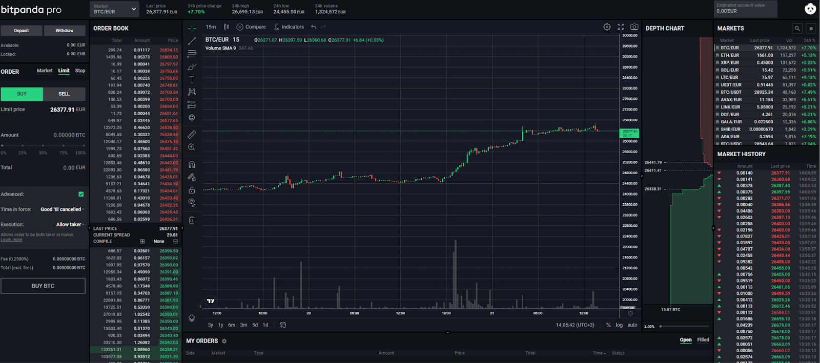 Bitpanda Trading Platform