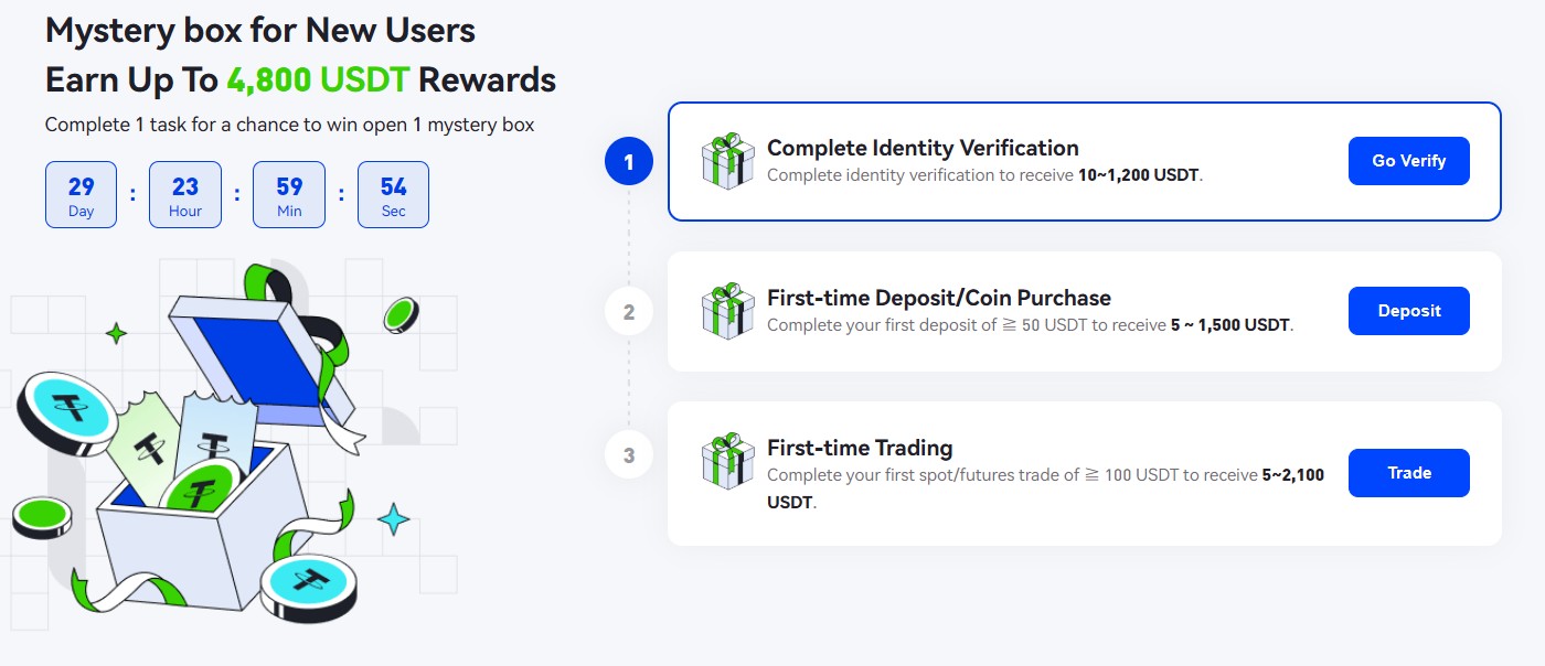 Phemex Referral Code Bonus