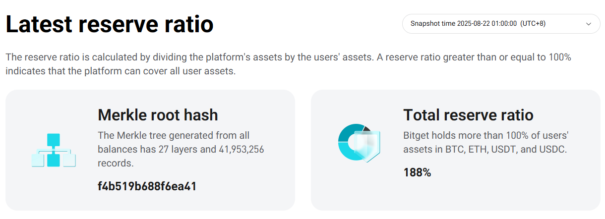 Bitget Proof of Reserves