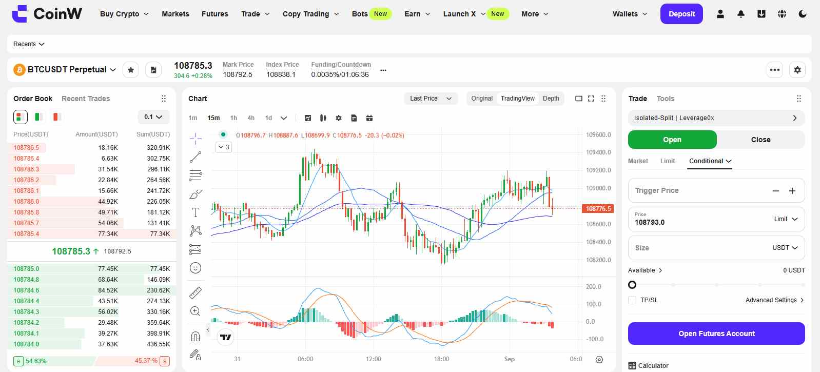 CoinW Futures Trading