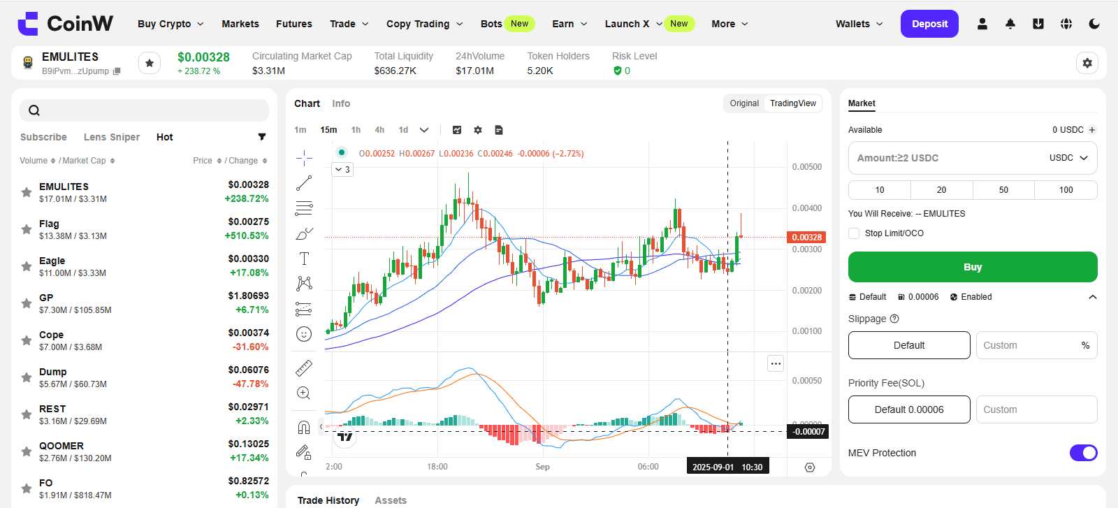 CoinW GemW