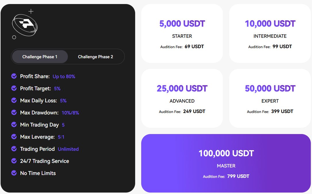 CoinW PropW