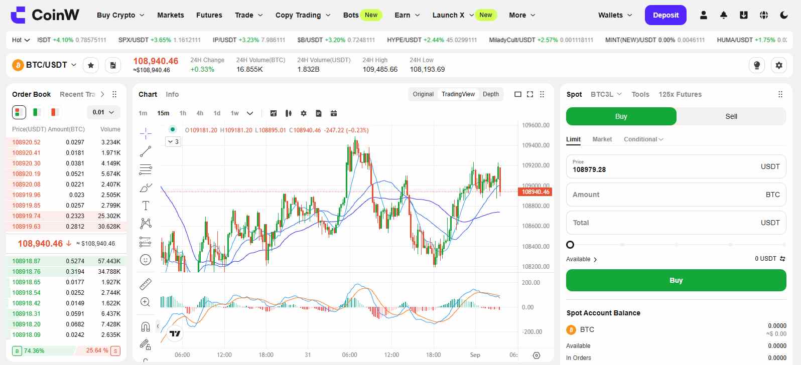 CoinW Spot Trading